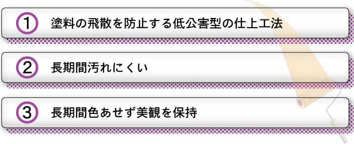 h̔Uh~Q^̎dH@